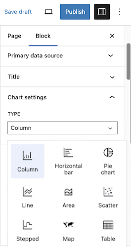 สร้างแผนภูมิคอลัมน์ใน WordPress