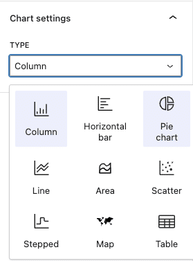 Masukkan diagram lingkaran di WordPress