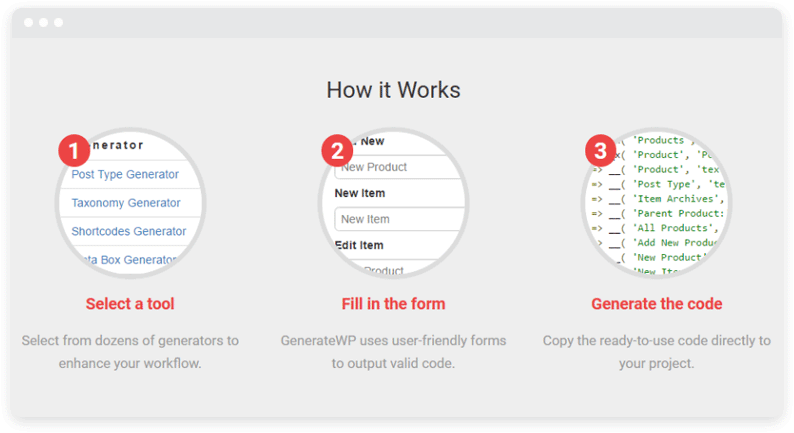 GenerateWP の仕組みを示す図