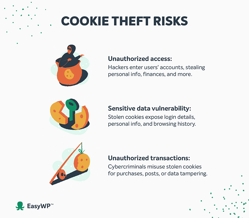 Çerez hırsızlığının risklerini kapsayan bir infografik.