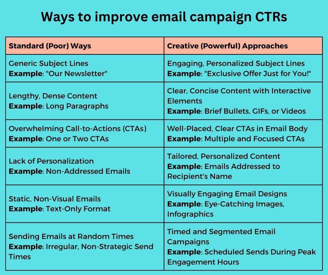 CTR การติดตามแคมเปญอีเมล