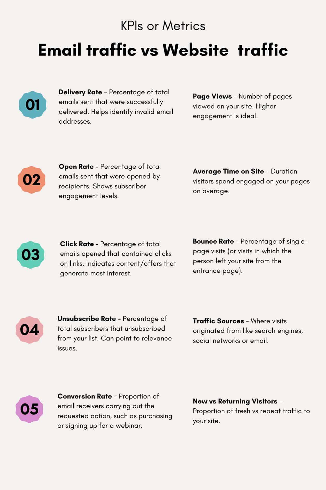 trafic de e-mail vs trafic_metrics/kpi pe site