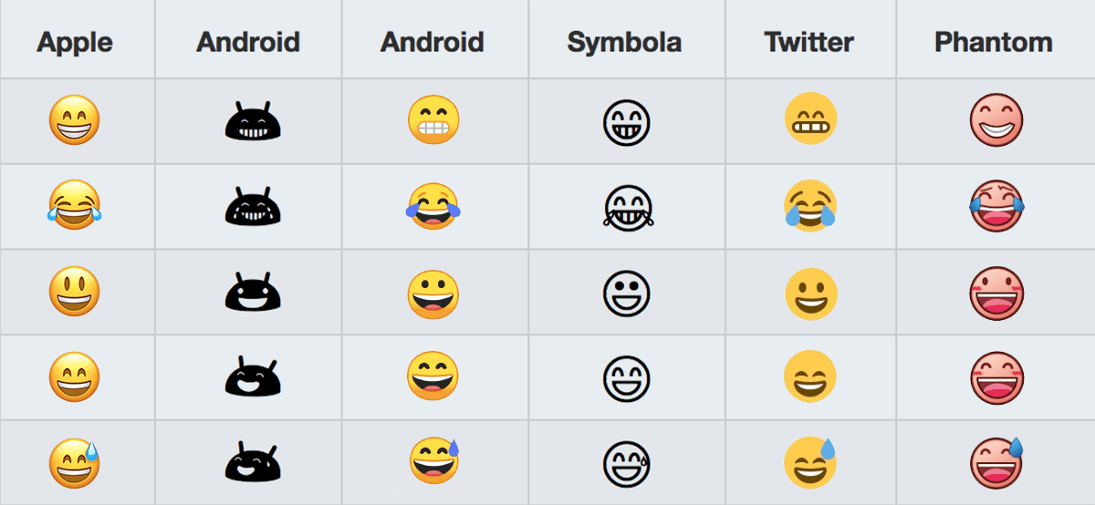 ¿Pueden los emojis funcionar en el marketing por correo electrónico? Ejemplo de emojis de la herramienta de marketing por correo electrónico.