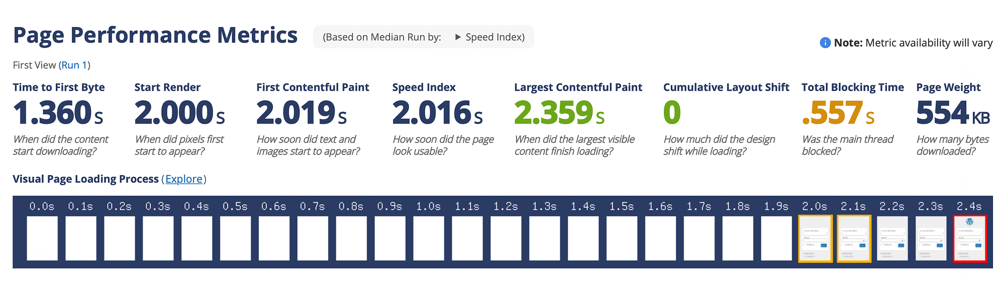 Litespeed Cache vs. W3 Total Cache: Leistung.