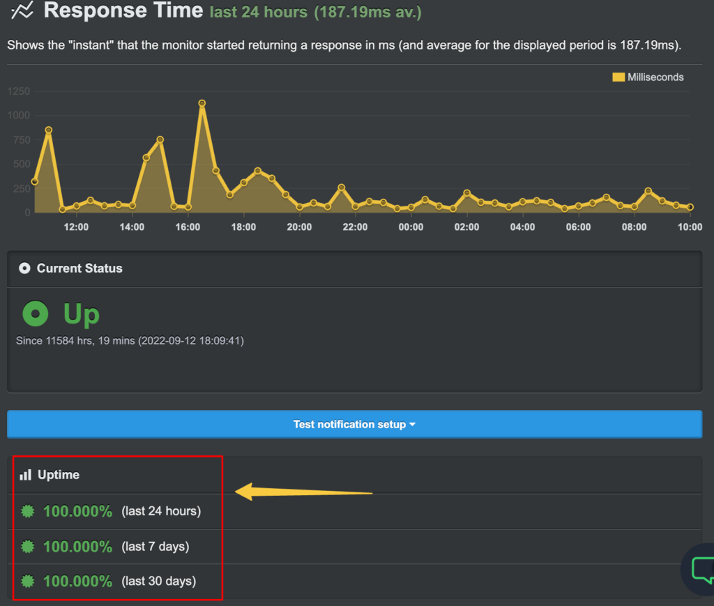 tiempo de actividad de a2hosting