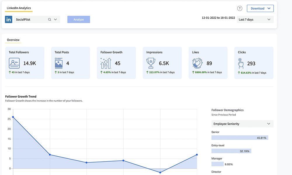 分析概述 SocialPilot