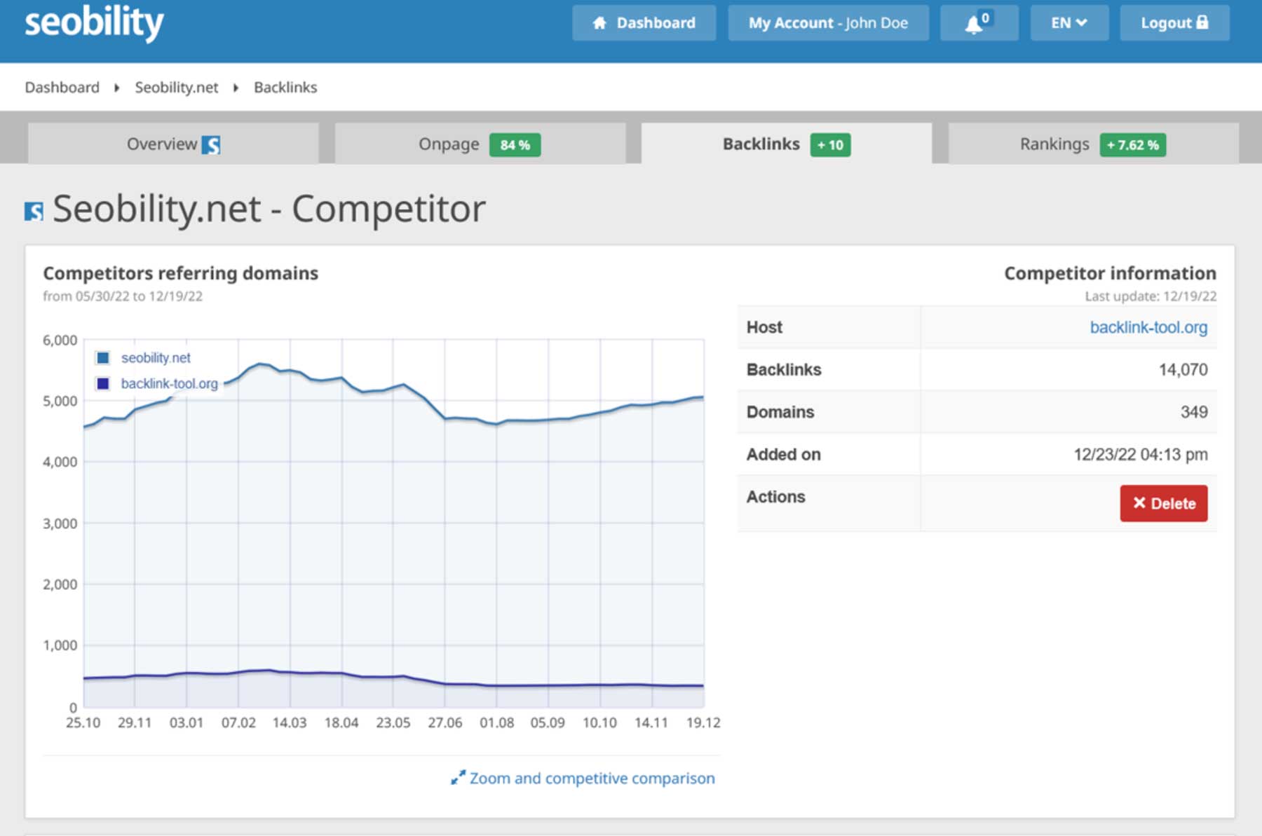 Rakip backlink analizi