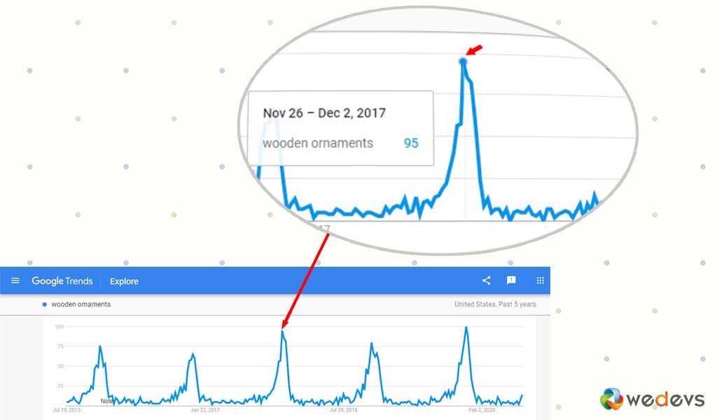 這是Google搜尋趨勢的截圖