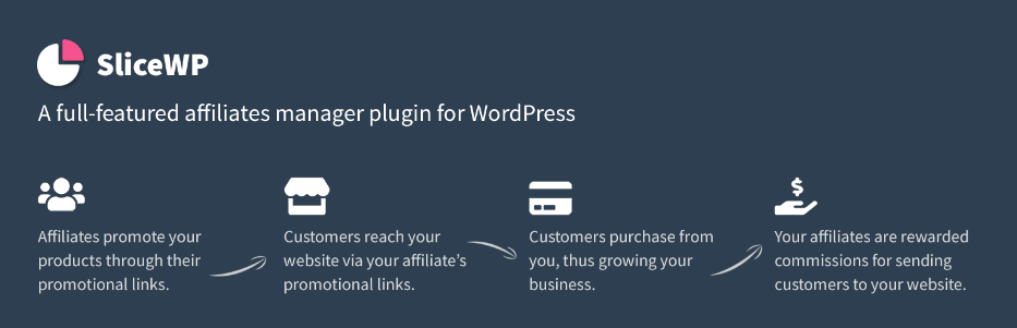 SliceWP is a freemium affiliate plugin for WooCommerce.