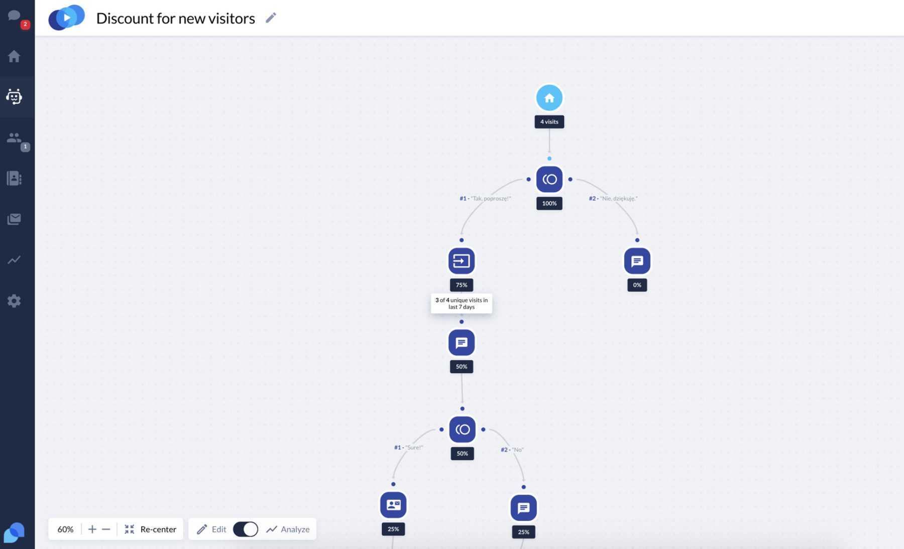 Analisi del flusso di chat di Tidio