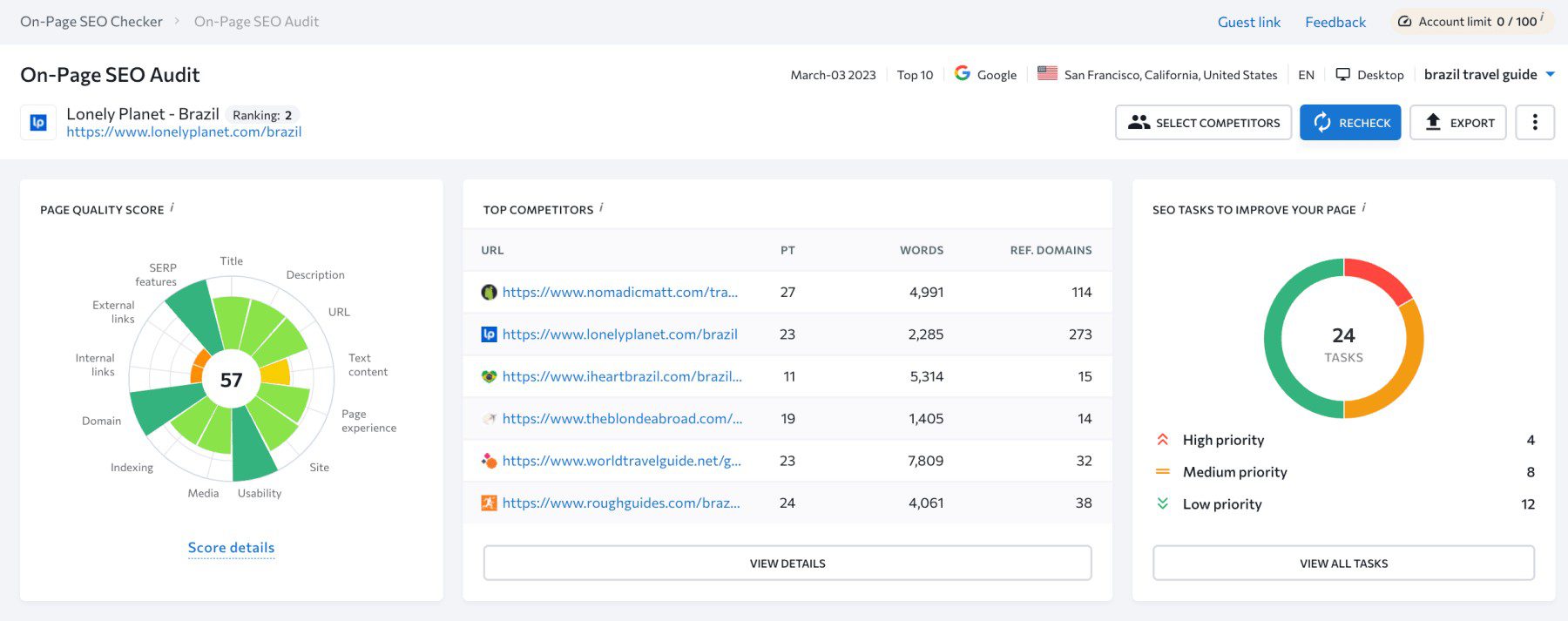 SE Ranking Verificador de páginas SEO