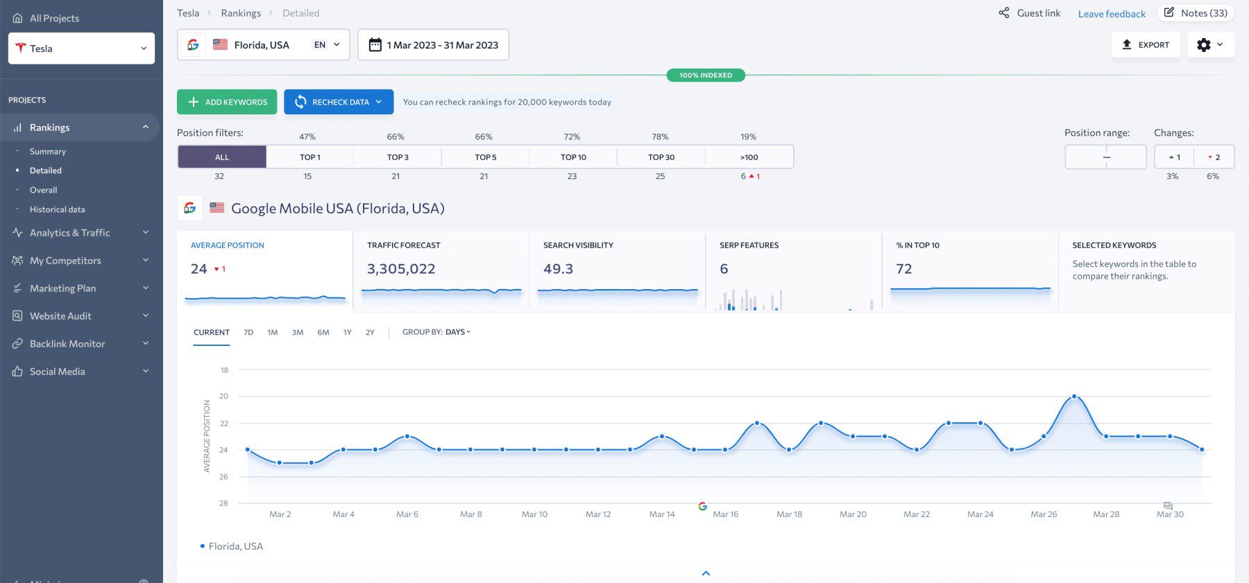 Rank Tracker SE Clasament