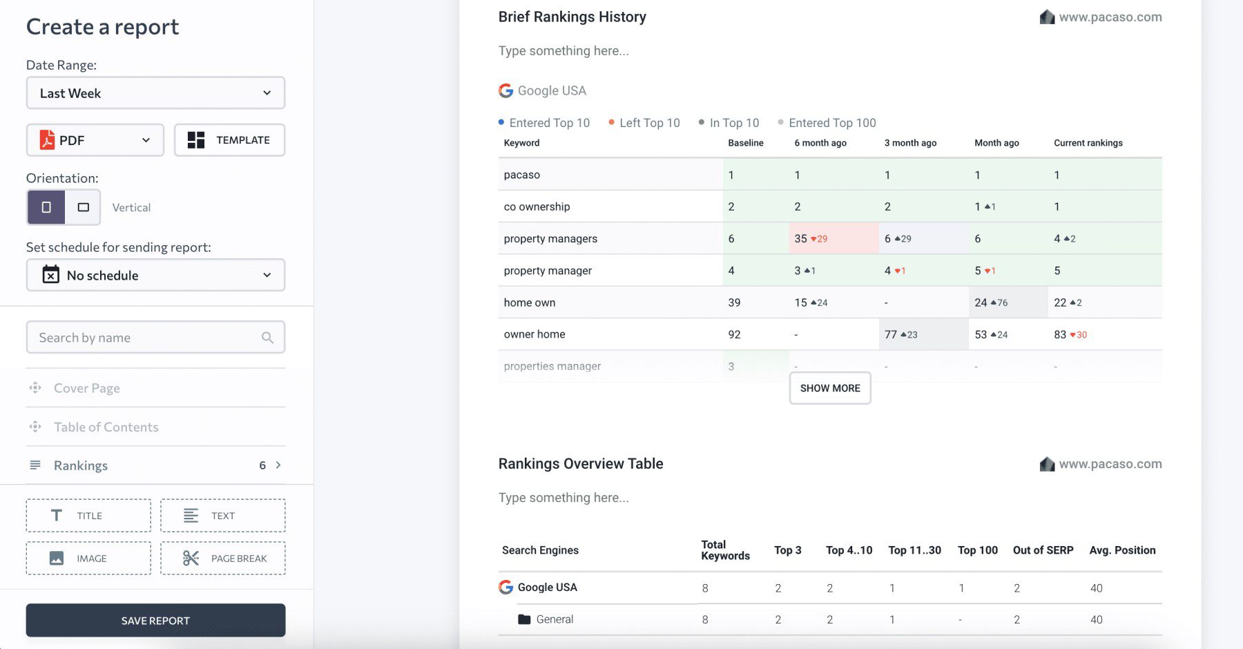 Diagramme des Reporting-Tools