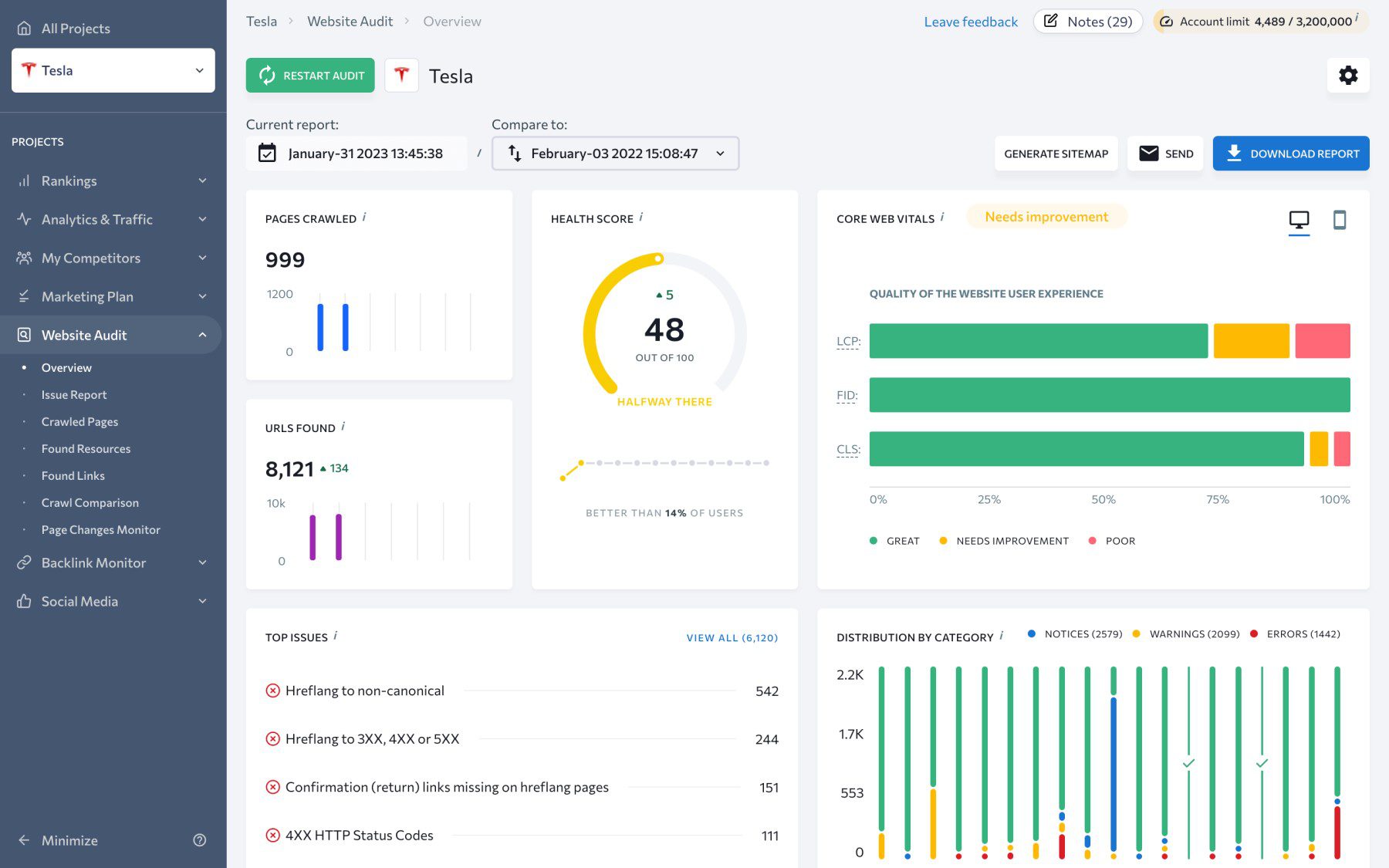 Visão geral do relatório de auditoria do site