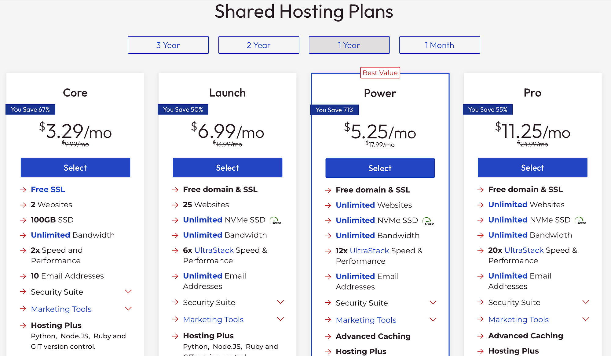 InMotion Hosting-Bewertung: Preise.