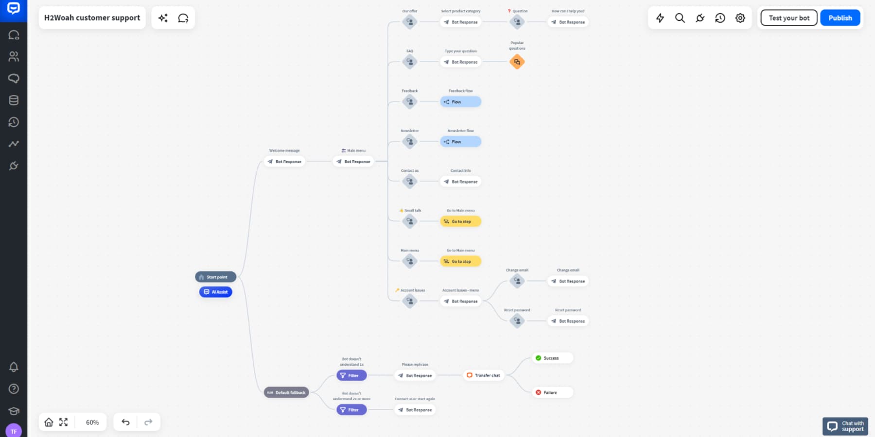 ChatBot.com で作成されたカスタマー サポート ボットのスクリーンショット