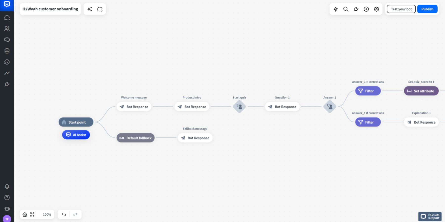 使用 ChatBot.com 製作的客戶引導機器人的螢幕截圖