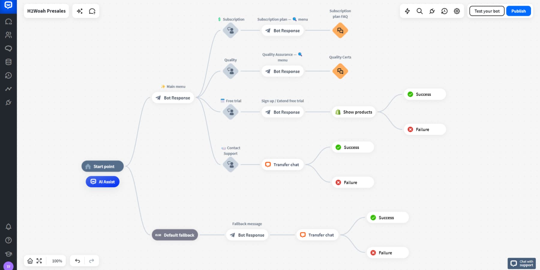 Uma captura de tela de um bot de suporte de pré-vendas feito com ChatBot.com