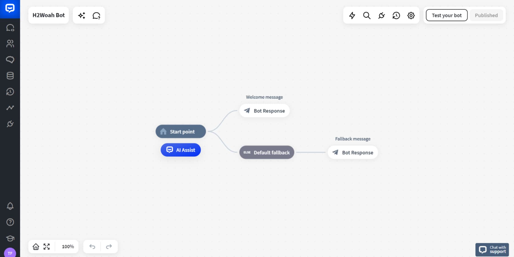 لقطة شاشة للأداة المرئية لـ Chatbot.com