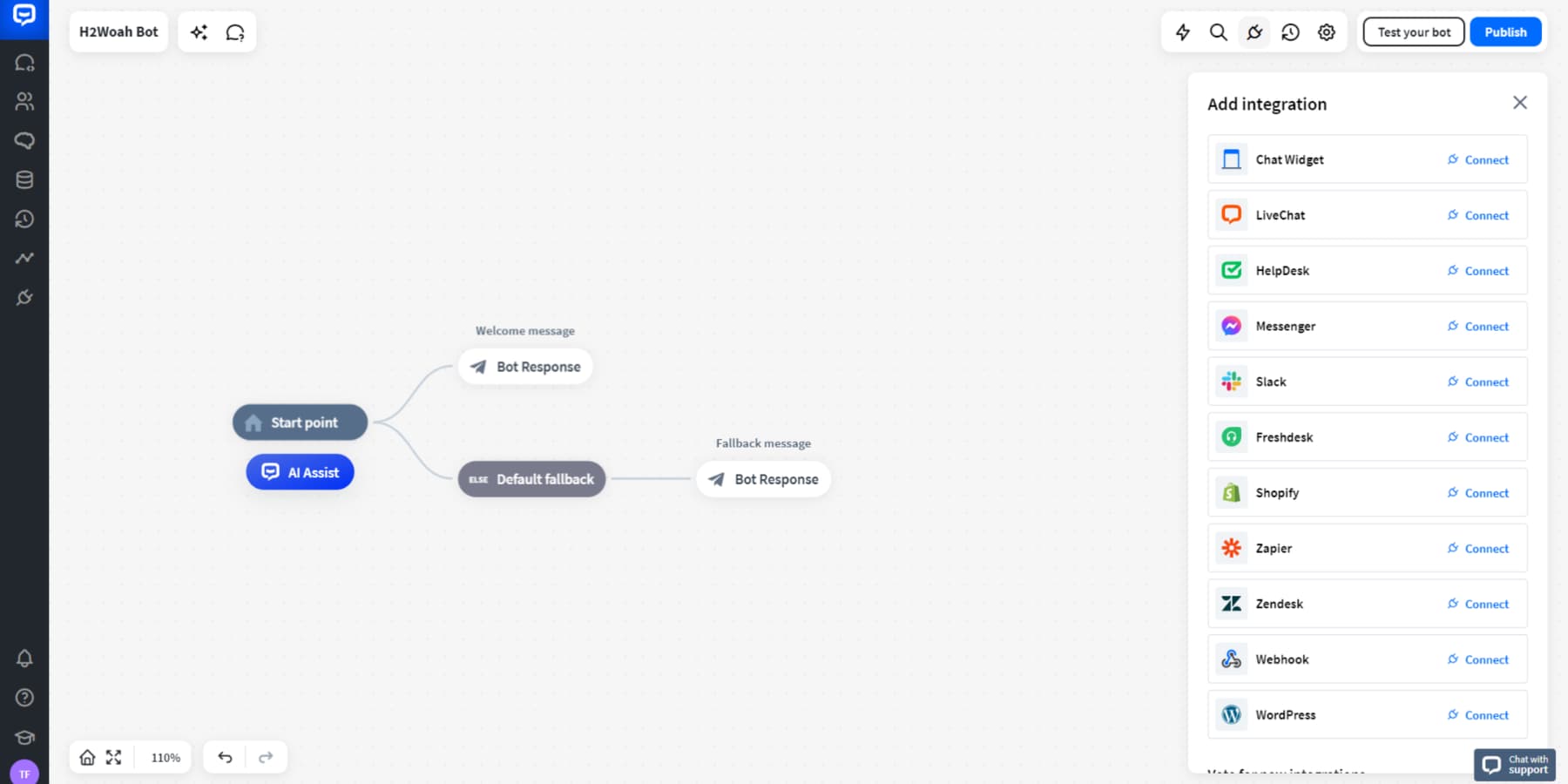 Chatbot.com entegrasyonlarının ekran görüntüsü