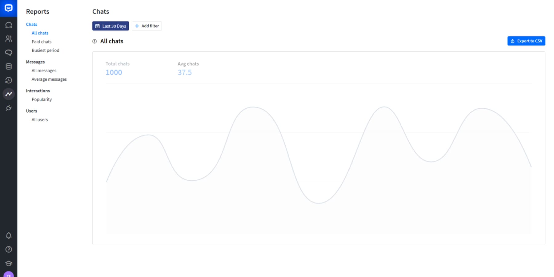 ภาพหน้าจอของการวิเคราะห์ Chatbot.com (ตัวแทน)