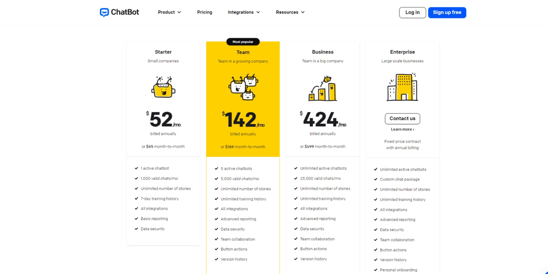 ภาพหน้าจอของหน้าราคาของ Chatbot.com