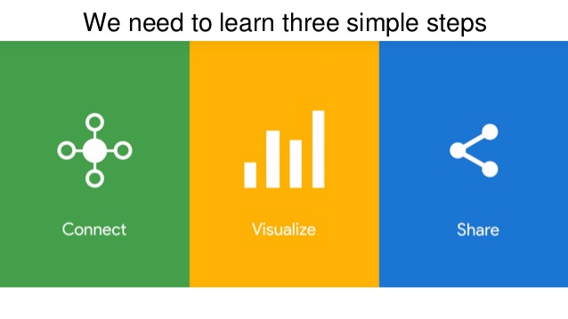 Passaggi per connettersi a Data Studio