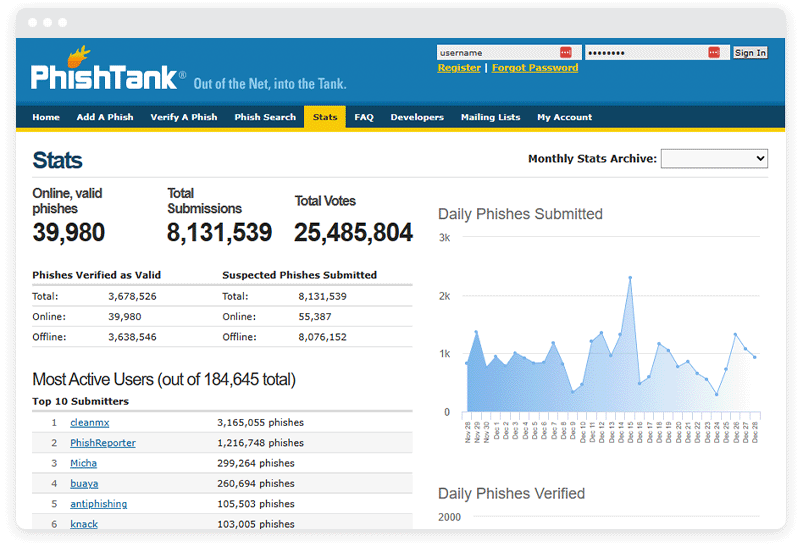 Phishtank 的屏幕截图