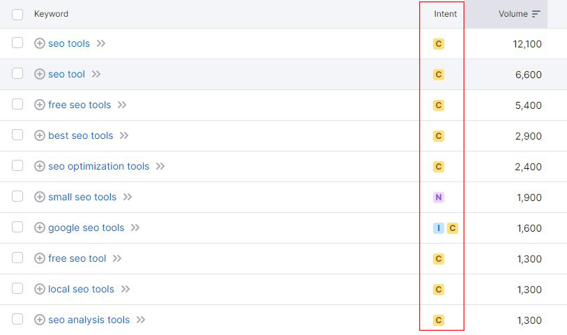 Saran Kata Kunci berdasarkan Data Maksud Pencarian