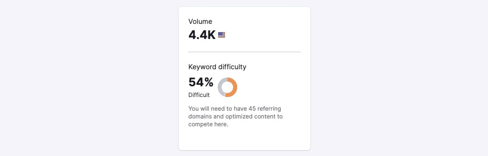 Dati sulla difficoltà delle parole chiave di Semrush