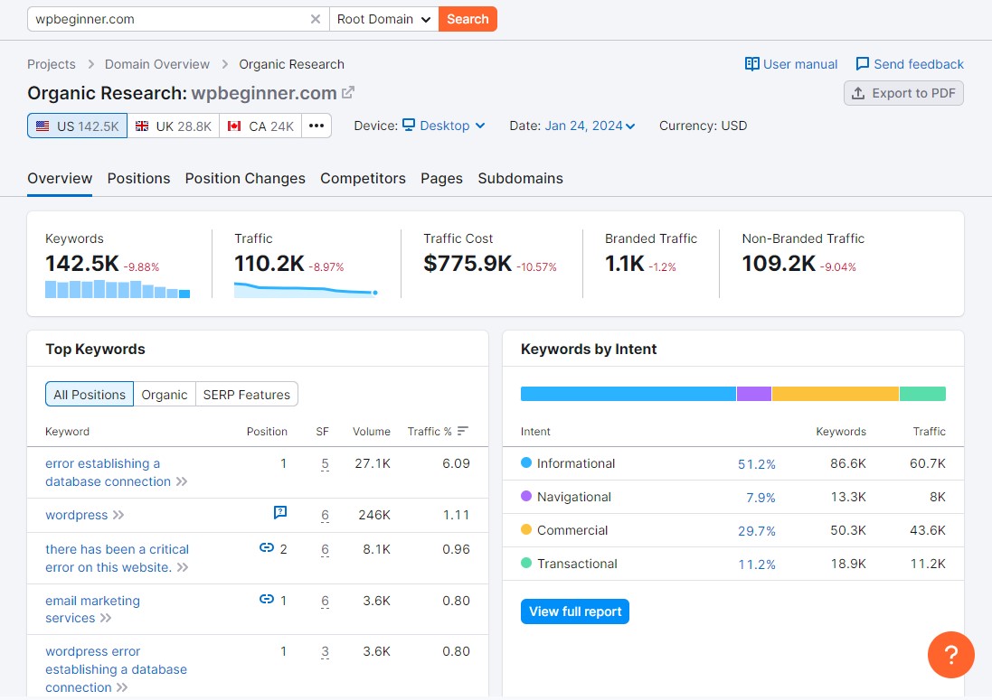 เครื่องมือวิจัยอินทรีย์ Semrush