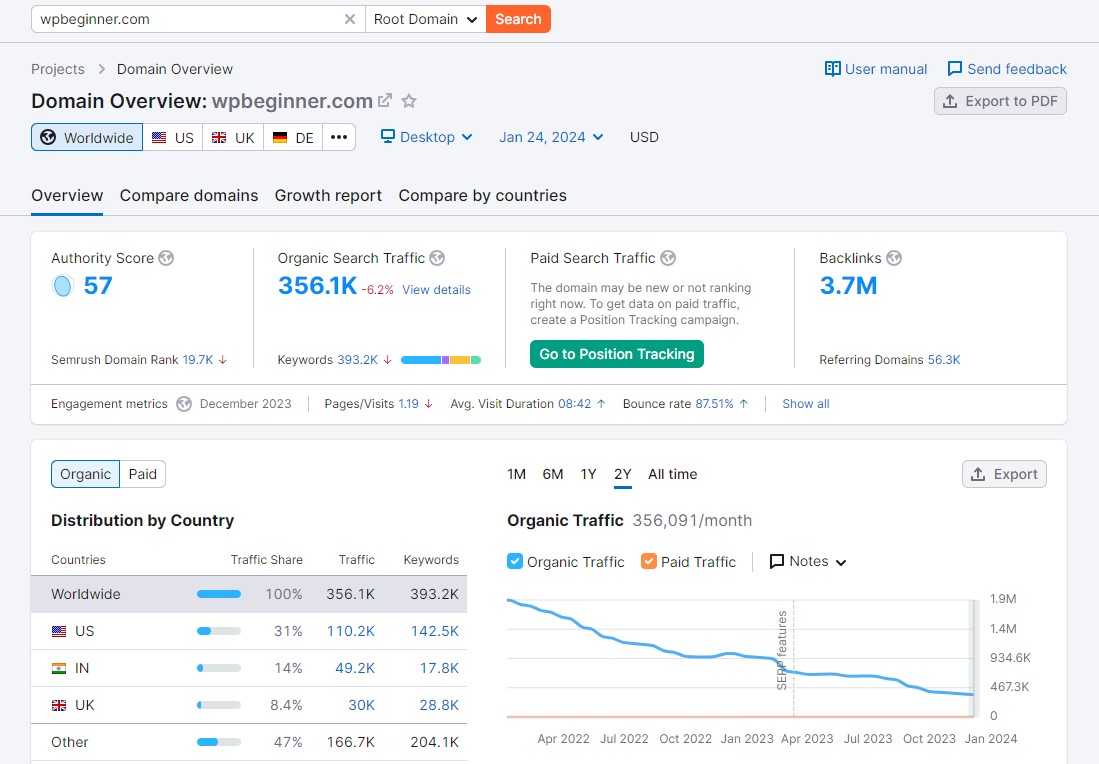 Relatório de visão geral do domínio Semrush