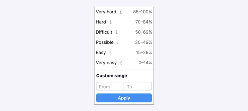 Memfilter Skor Kesulitan Kata Kunci