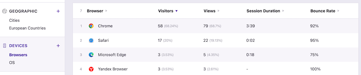 Bağımsız Analytics eklentisi cihaz dökümü