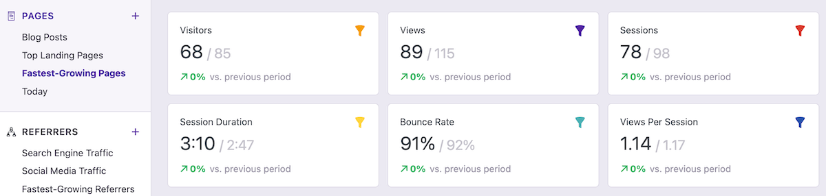 Halaman pengurutan plugin Analytics Independen