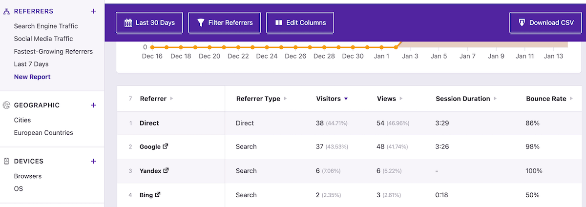 Données de référence du plug-in Independent Analytics