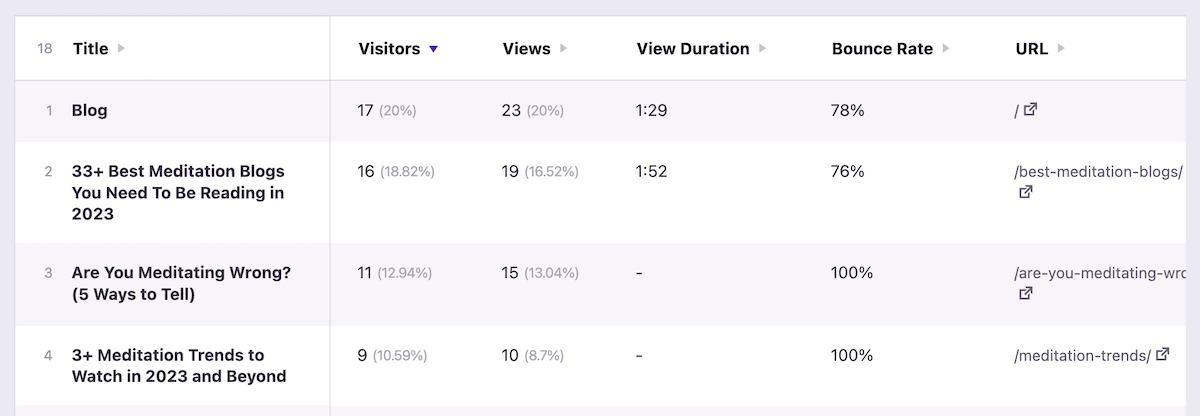 Publicaciones populares de Independent Analytics