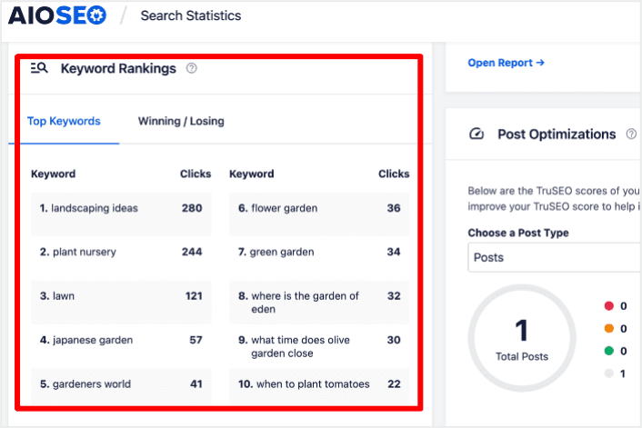 SEO anahtar kelimelerinin sıralamasına genel bakış nasıl izlenir