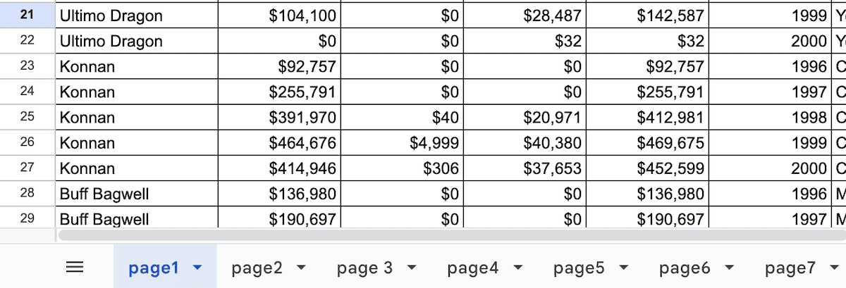 Eine Nahaufnahme eines Google Sheet-Dokuments mit der Arbeitsblatt-ID.