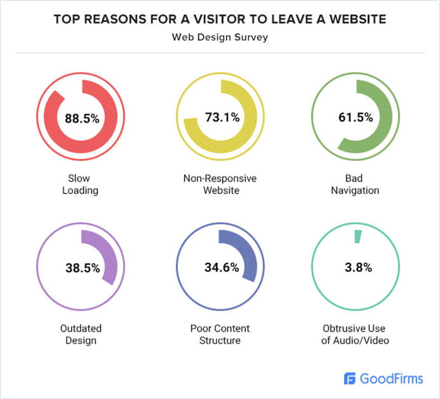 Infografis alasan meninggalkan situs web.