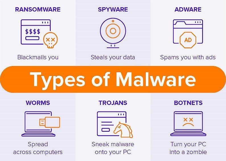 O ilustrare a diferitelor tipuri de malware