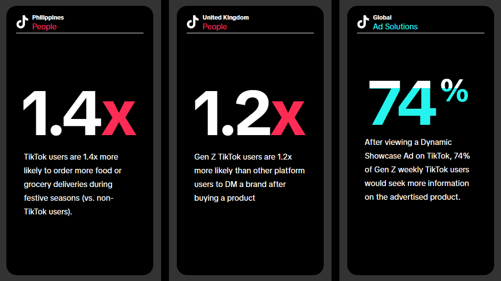 Infografis dengan statistik tentang TikTok