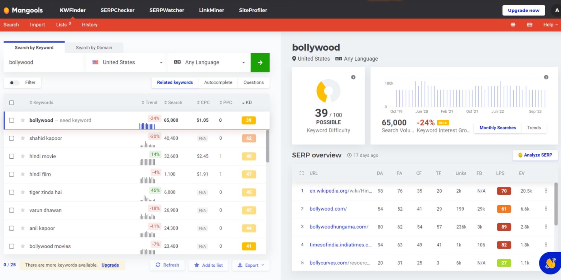 Скриншот исследования ключевых слов с помощью KWFinder