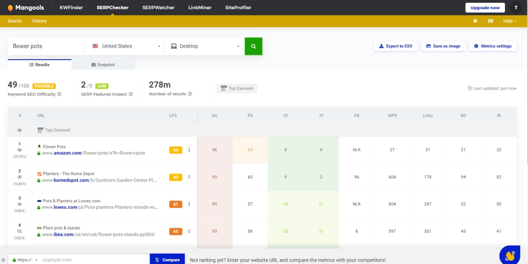 Tangkapan layar SERPChecker menganalisis SERP untuk kata kunci tertentu