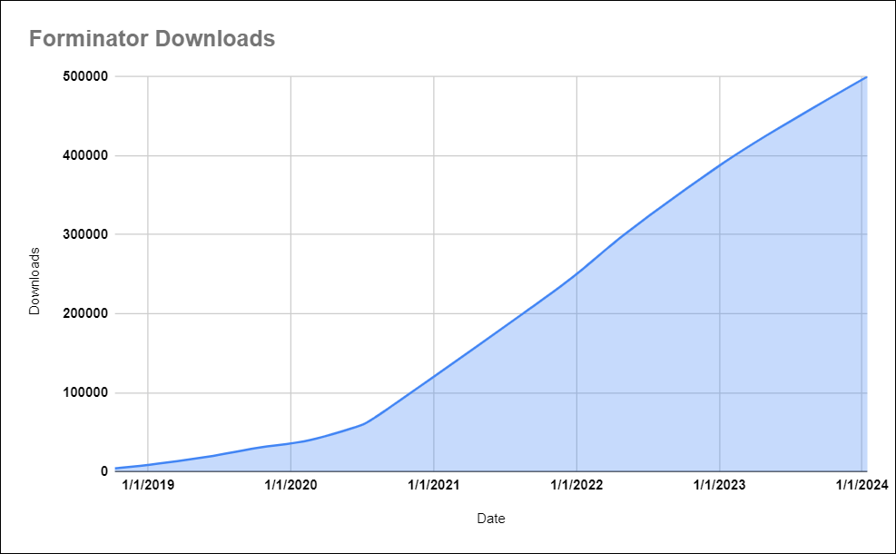 Forminator-Downloads