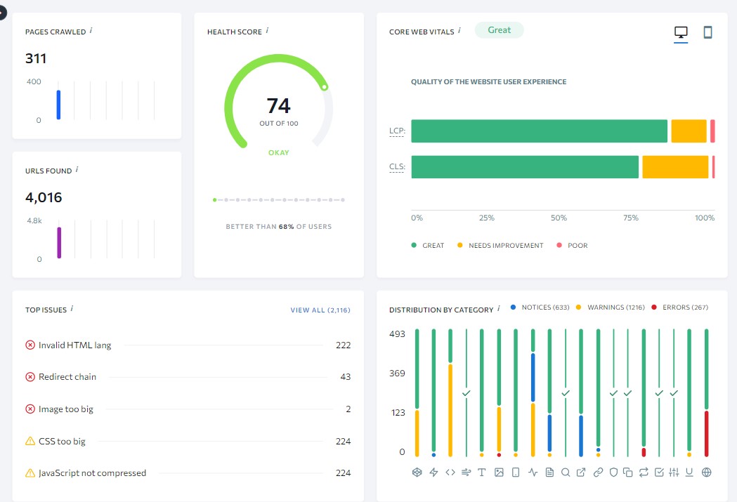 Auditoria do site SE Ranking