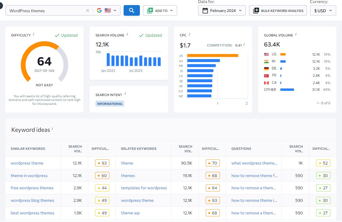 Pesquisa de palavras-chave para temas WordPress no SE Ranking