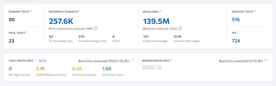 Vérificateur de backlinks de classement SE