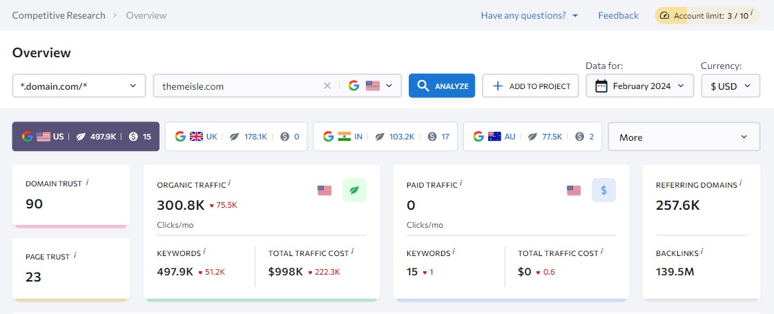 SE Ranking Cercetare competitivă pentru Themeisle