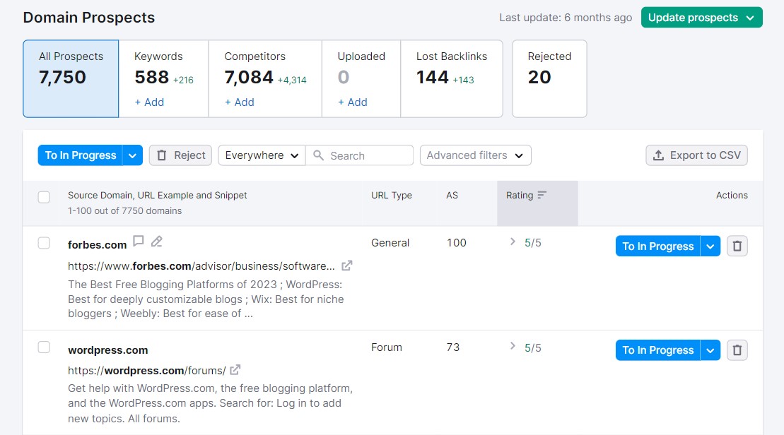 Prospettive di costruzione di collegamenti di Semrush